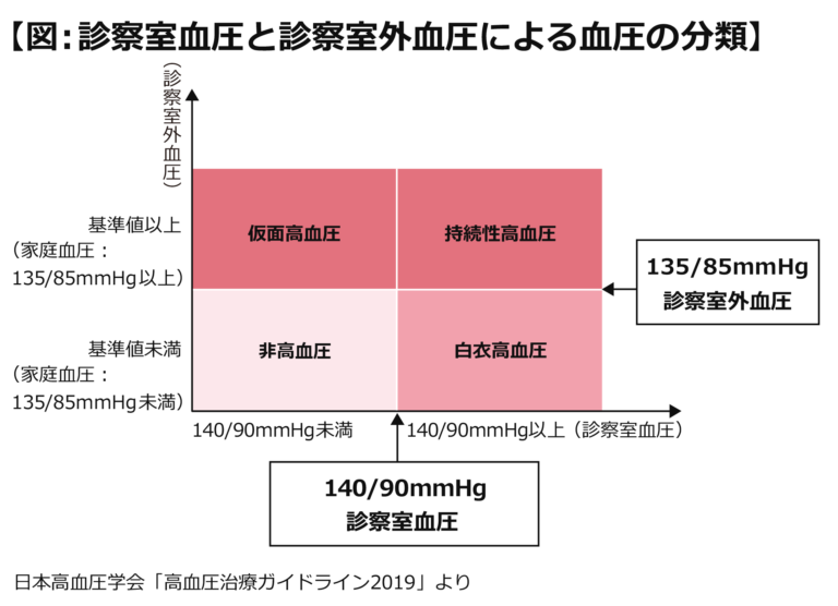 仮面高血圧は糖尿病に影響を与えますか、または糖尿病の影響を受けることがありますか?
